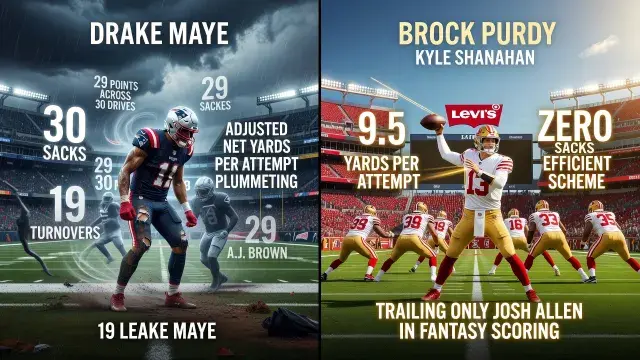 Maye's Collapse and Purdy's Rise Reshape Fantasy Quarterback Rankings